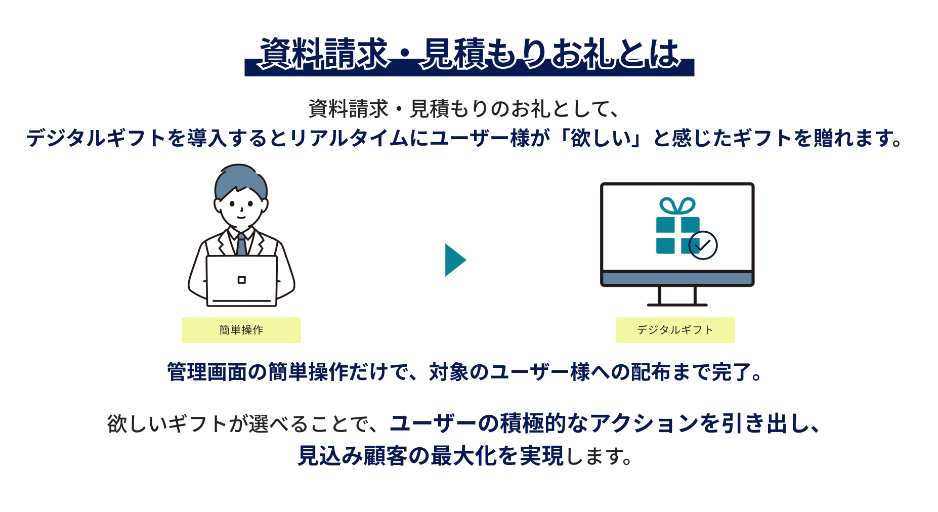 資料請求・見積もりお礼 | デジタルギフト® - 想いを、すぐに。
